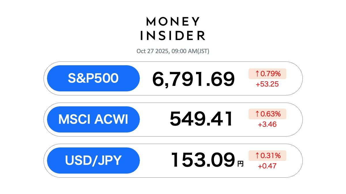 S&P500・オルカン 最新情報。28日は大幅上昇、米中貿易交渉の進展など 