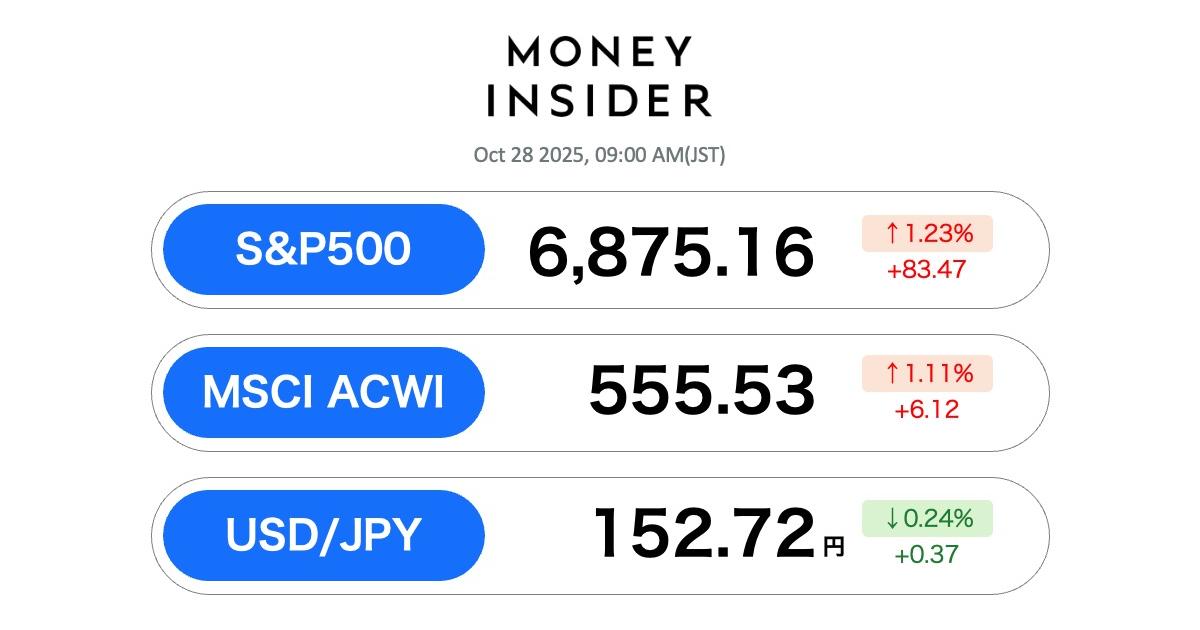 Business Insider Japanのニュース記事「S&P500・オルカン 最新情報。28日は大幅上昇、米中貿易交渉の進展などで「リスクオン」ムードに」の画像