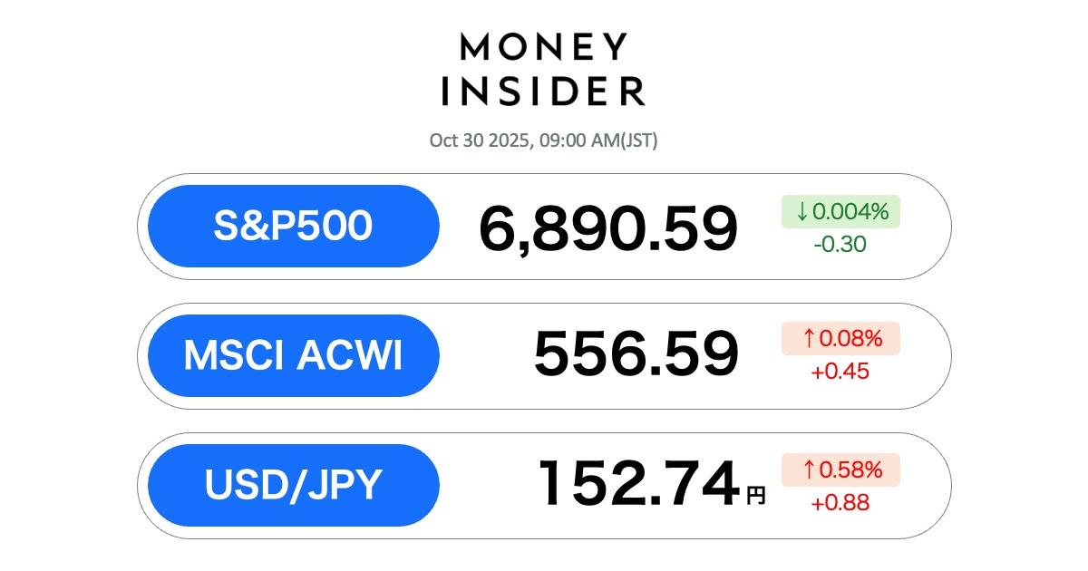 Business Insider Japanのニュース記事「S&P500・オルカン 最新情報。30日は横ばい、利下げ決定・M7企業決算も大きな影響を与えず」の画像