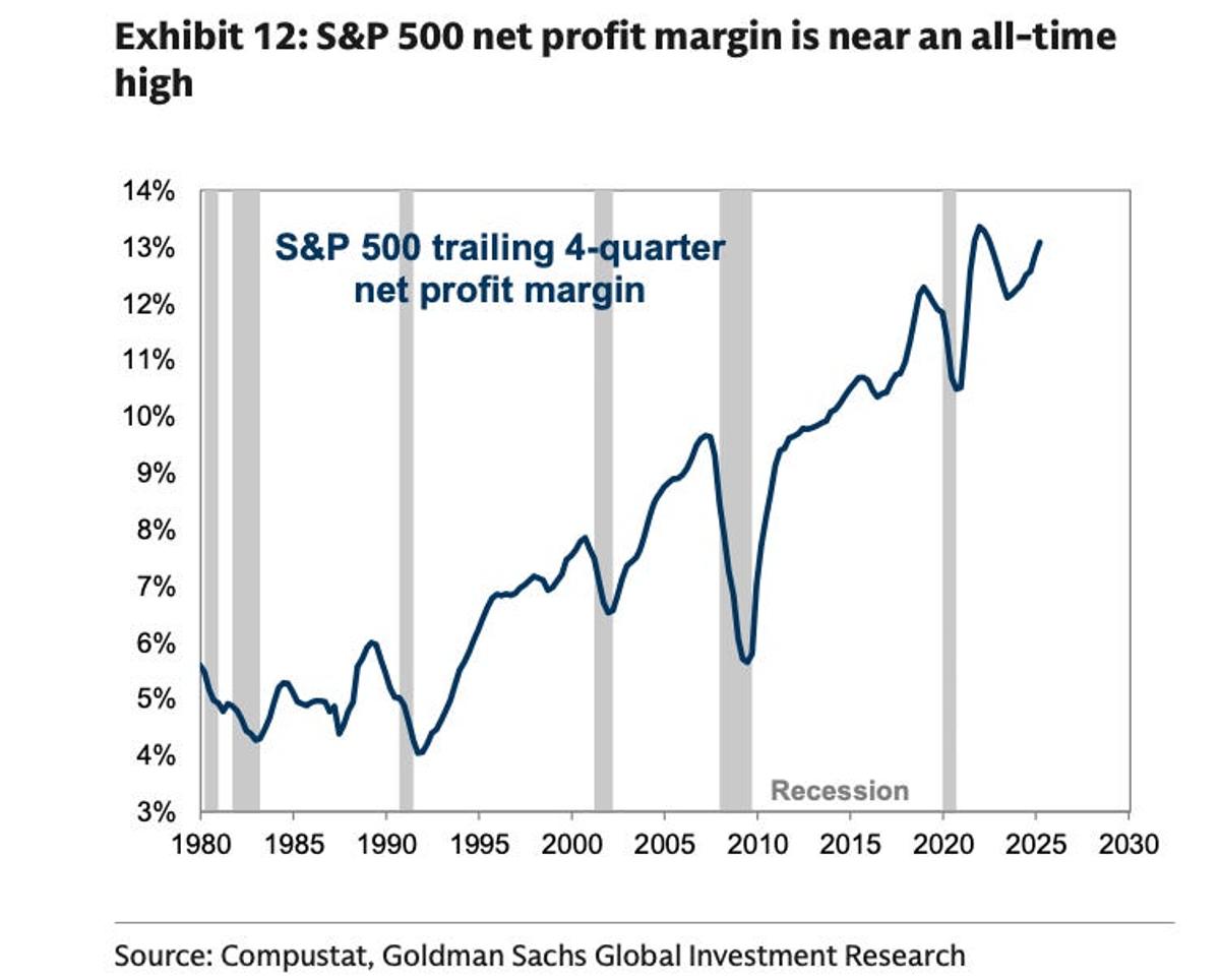 今後10年間の株式市場成長率でアメリカは最下位…ゴールドマン・サックスが予測 | Business Insider Japan