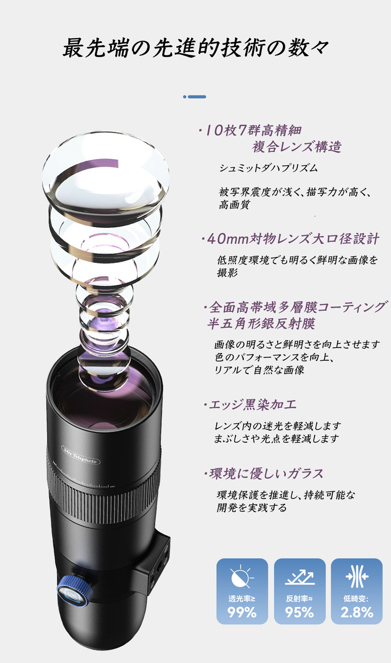 本気のカメラが無くてもプロ並みの撮影を。スマホに取り付けるだけの