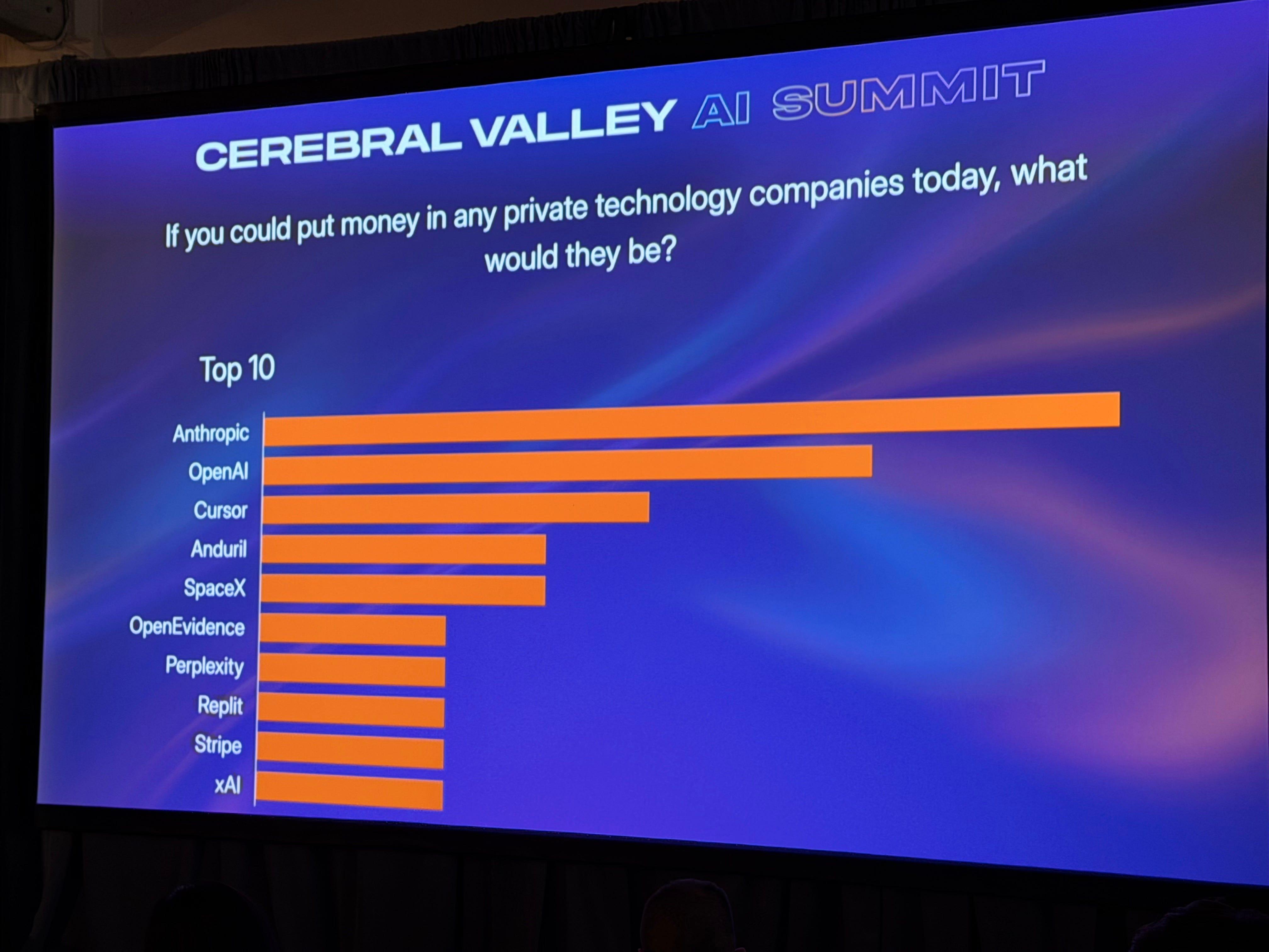 もし仮に、AIスタートアップ株を空売りできるなら、どこを選ぶか？…2位は驚きのあの企業 | Business Insider Japan