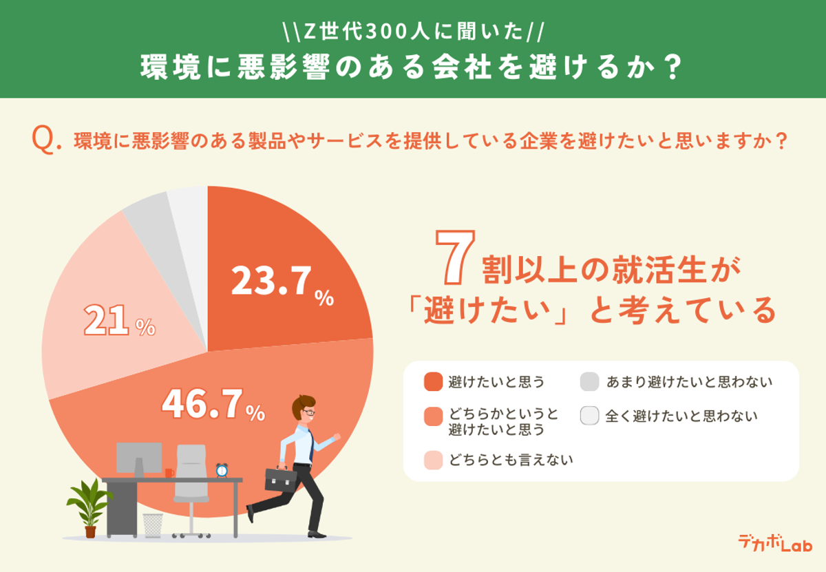 Z世代も投資家も注目。企業が始めるべき「炭素会計」入門 | Business