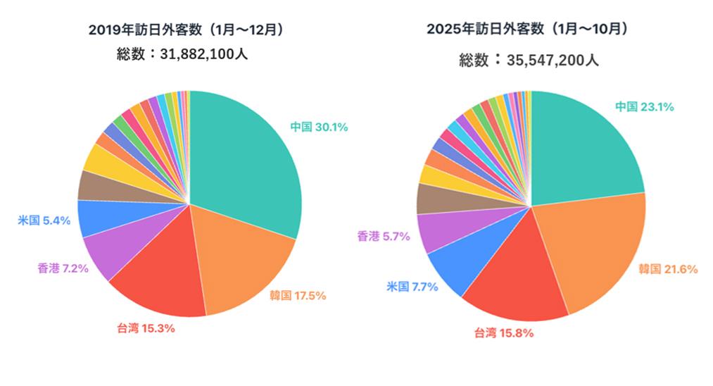 ☆ひょ 中国語 / 中国と日本 観光業・都市環境・建設計画・宿泊施設