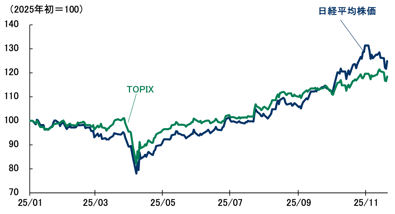 エヌビディア3兄弟」に惑わされてはいけない、日経平均の5万円超え。“スター選手型”指数の宿命とは？ | Business Insider Japan