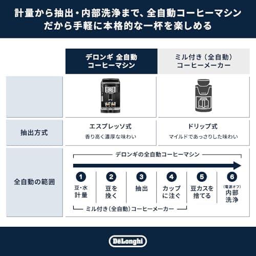 挽く・淹れる・手入れ」全部自動！プロ級のコーヒーはデロンギに頼って