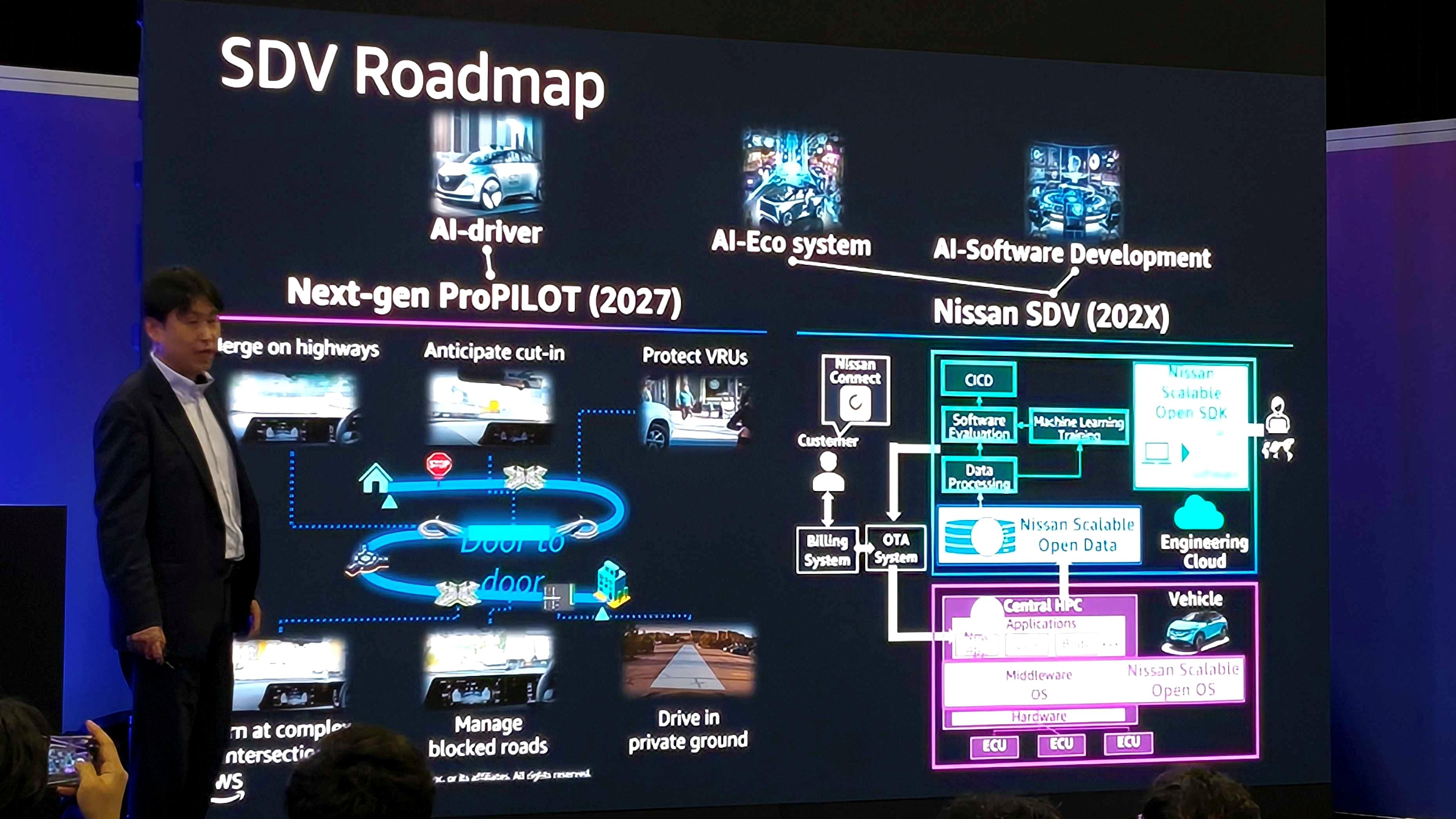 日産がAWSで「75％高速化」したSDV開発基盤の秘密。キーパーソンに聞く
