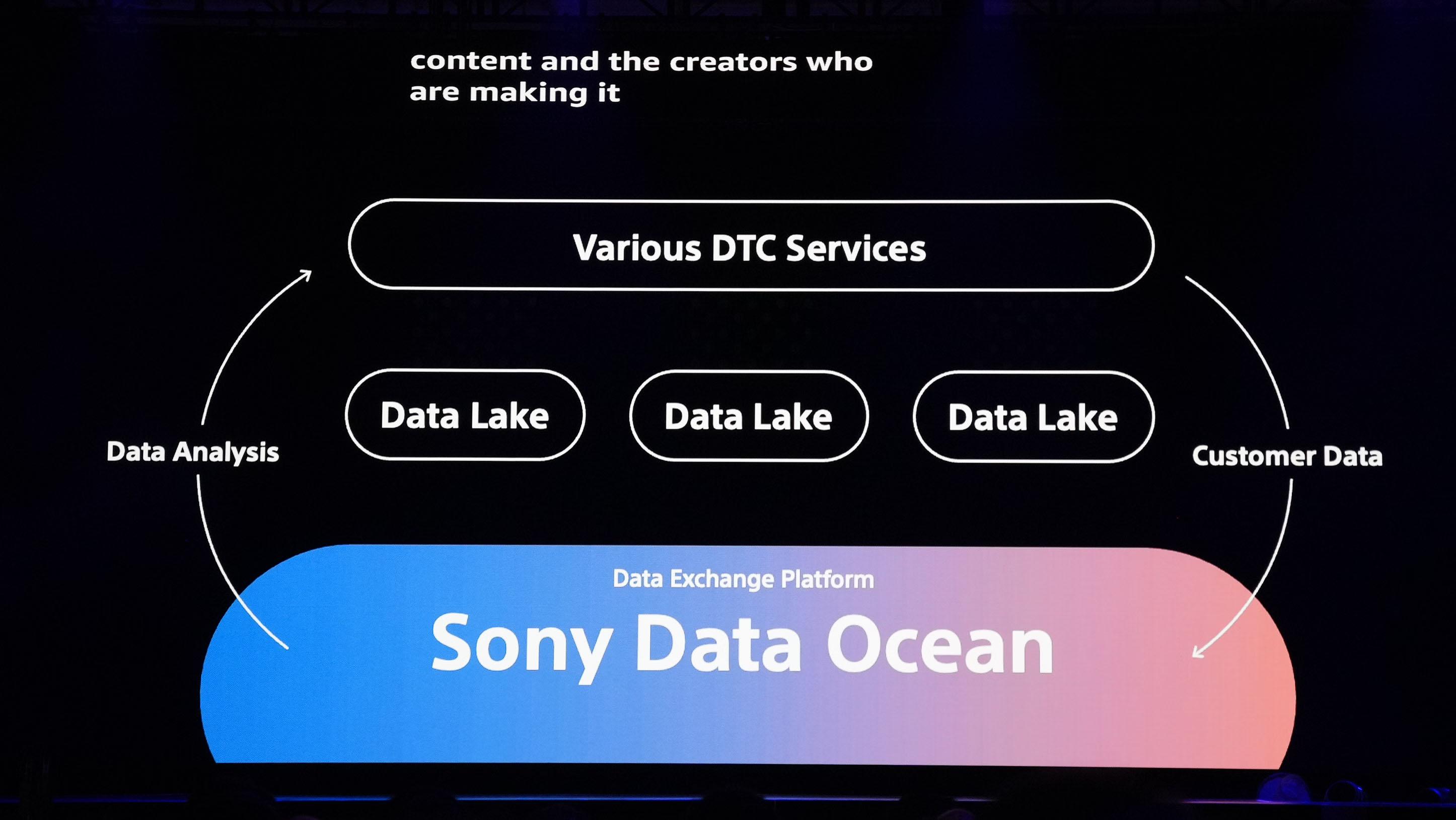鬼滅』を支えるソニーG秘蔵の「データ基盤」の全容。CDOが語る「源流は