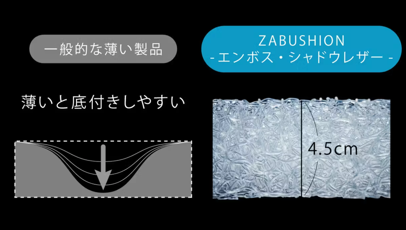 高級マットレスと同じファイバー製クッション。椅子の座り心地、サクッ