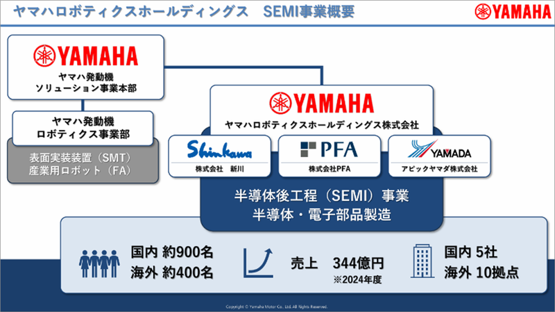 ヤマハロボティクスは、ヤマハ発動機の傘下にあったヤマハロボティクスHD、新川、アピックヤマダ、PFAの4社がこの7月に統合して誕生した。