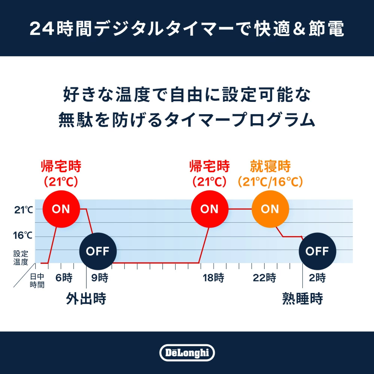 50％オフ！エアコンの風や音が苦手な人に、稼働音が「ほぼ無音」の