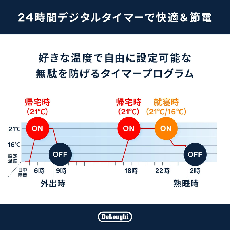 50％オフ！エアコンの風や音が苦手な人に、稼働音が「ほぼ無音」の