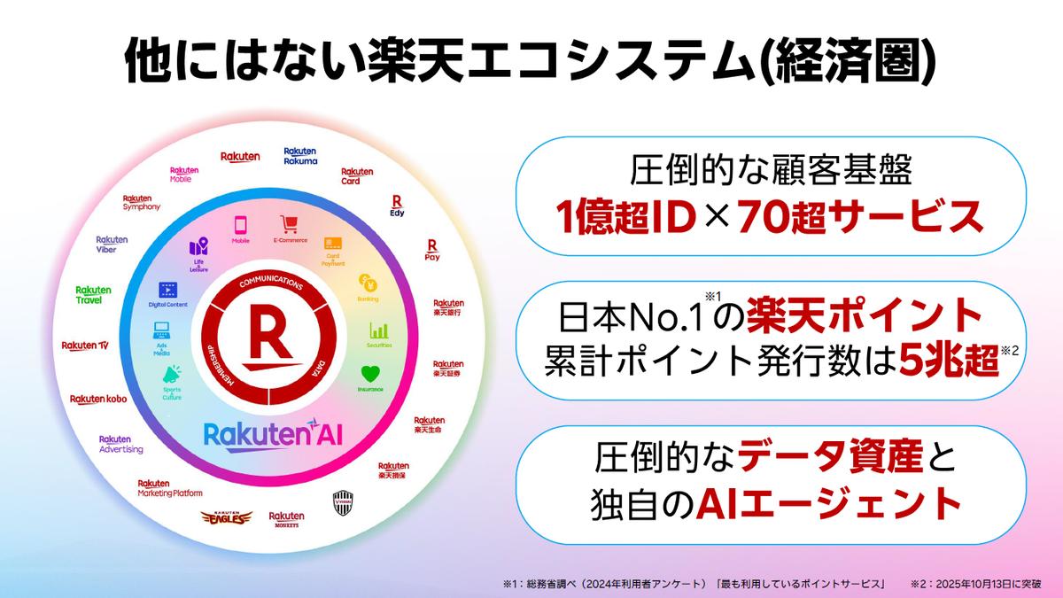 ポイントだけじゃない楽天とUberの連携の狙い：三木谷会長とUber CEOが語る「AIとデータ」経済圏 | Business Insider  Japan