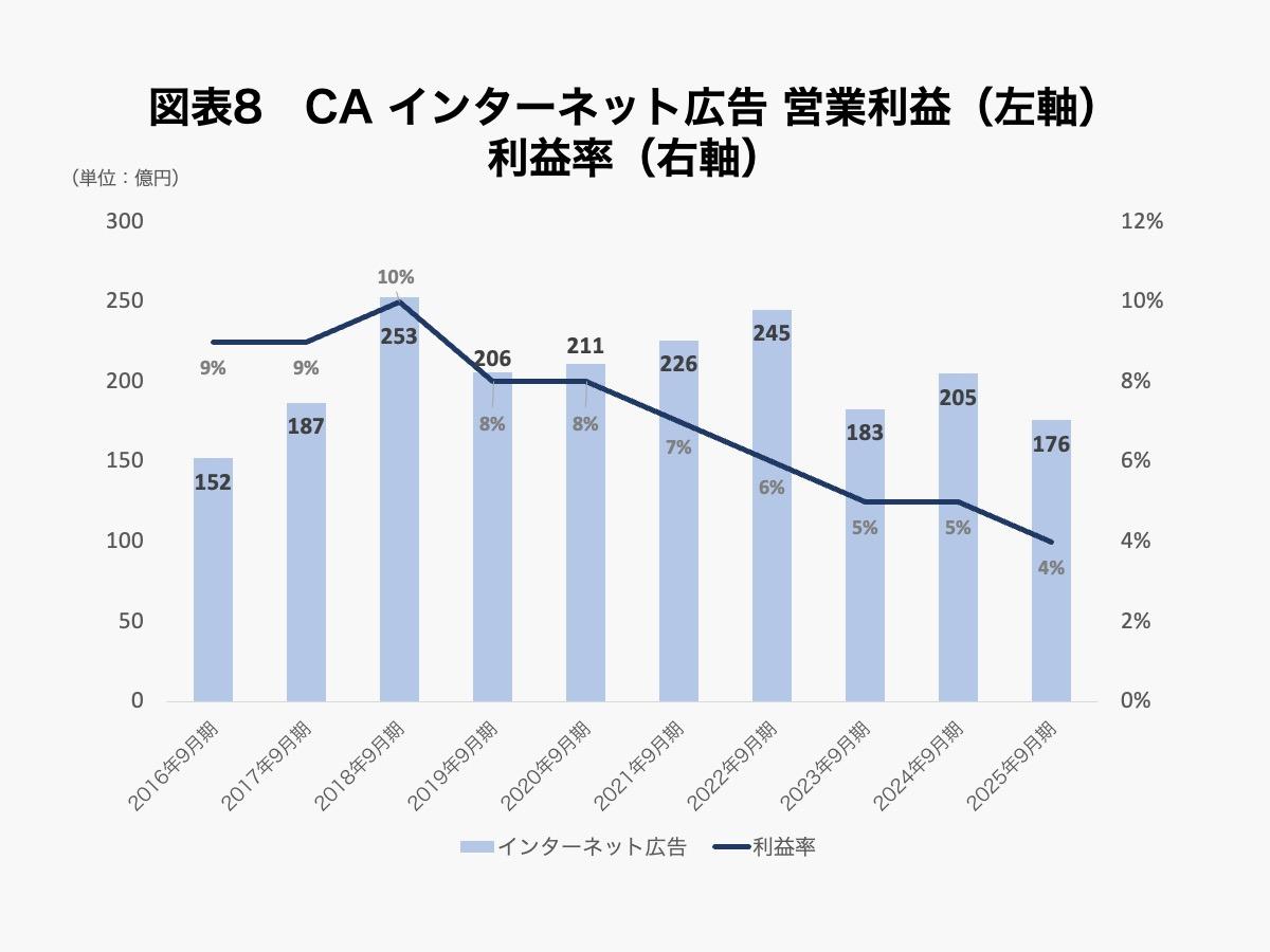 ABEMA黒字化なのに、「減益予想」の謎。サイバーエージェントが目指す企業のあり方とは？ | Business Insider Japan