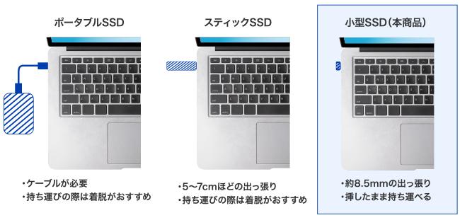 挿しっぱなしOK」な極小SSD、存在感消しすぎです | ライフハッカー