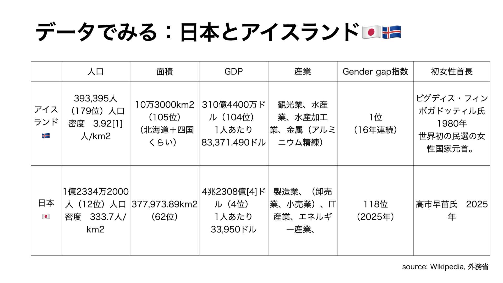 人権は守られているか？」日本経済と企業成長を阻むジェンダー不平等 | Business Insider Japan