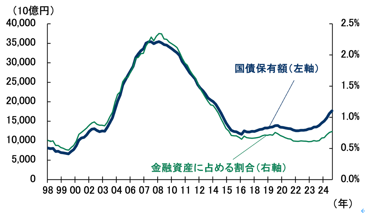 利上げ決定、この「金利上昇」局面をチャンスにつなげる4つの選択。