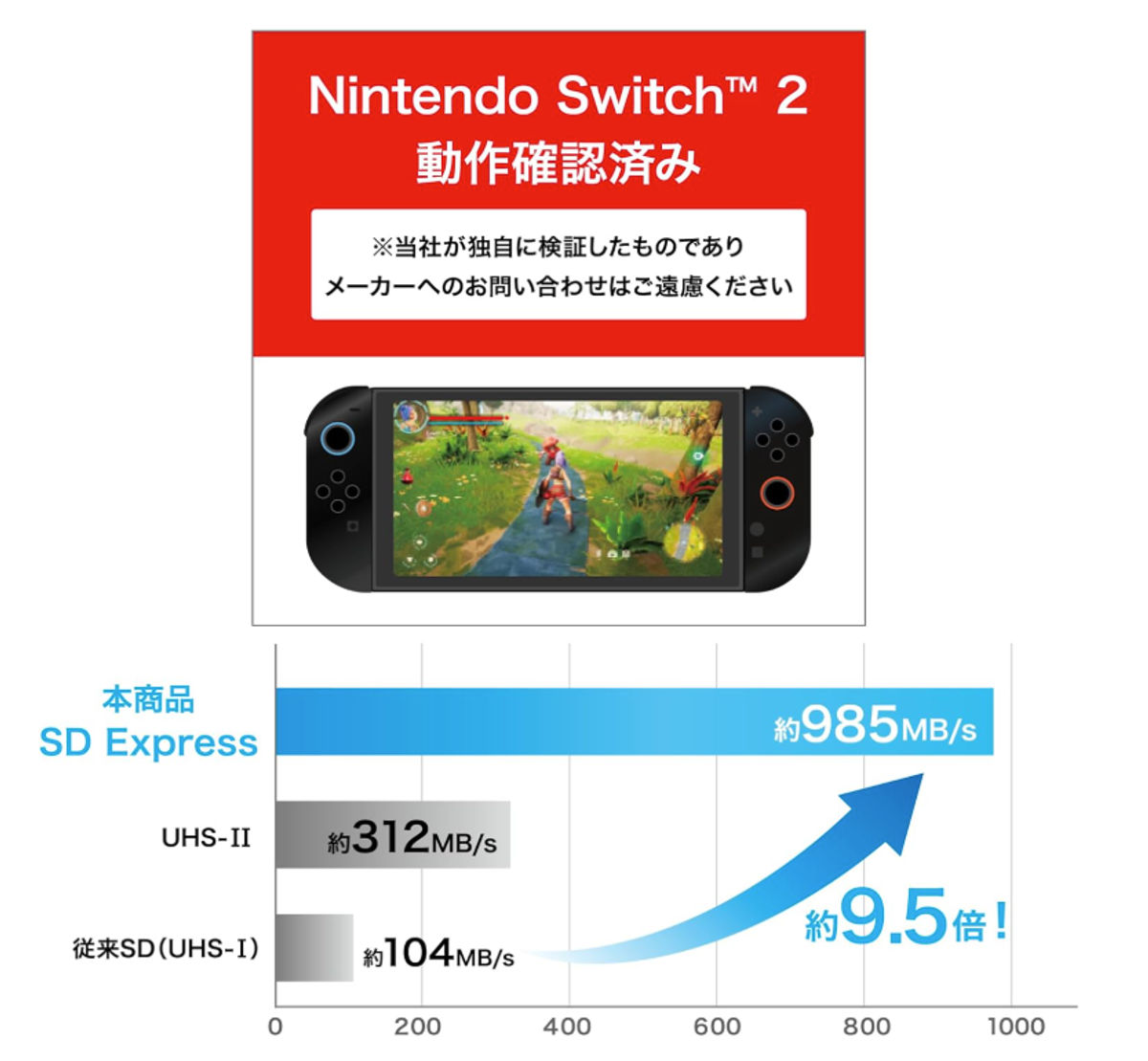 爆速で国産。アイ・オー・データのmicroSDは確保しとこう | ライフ