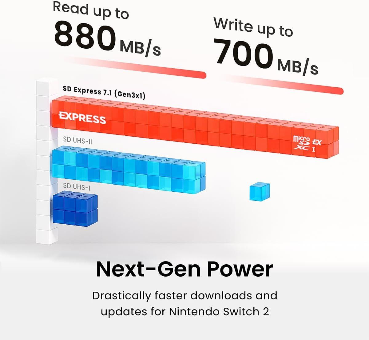 シリコンパーにも「めちゃ速」microSDカード降臨済み。一度使えば