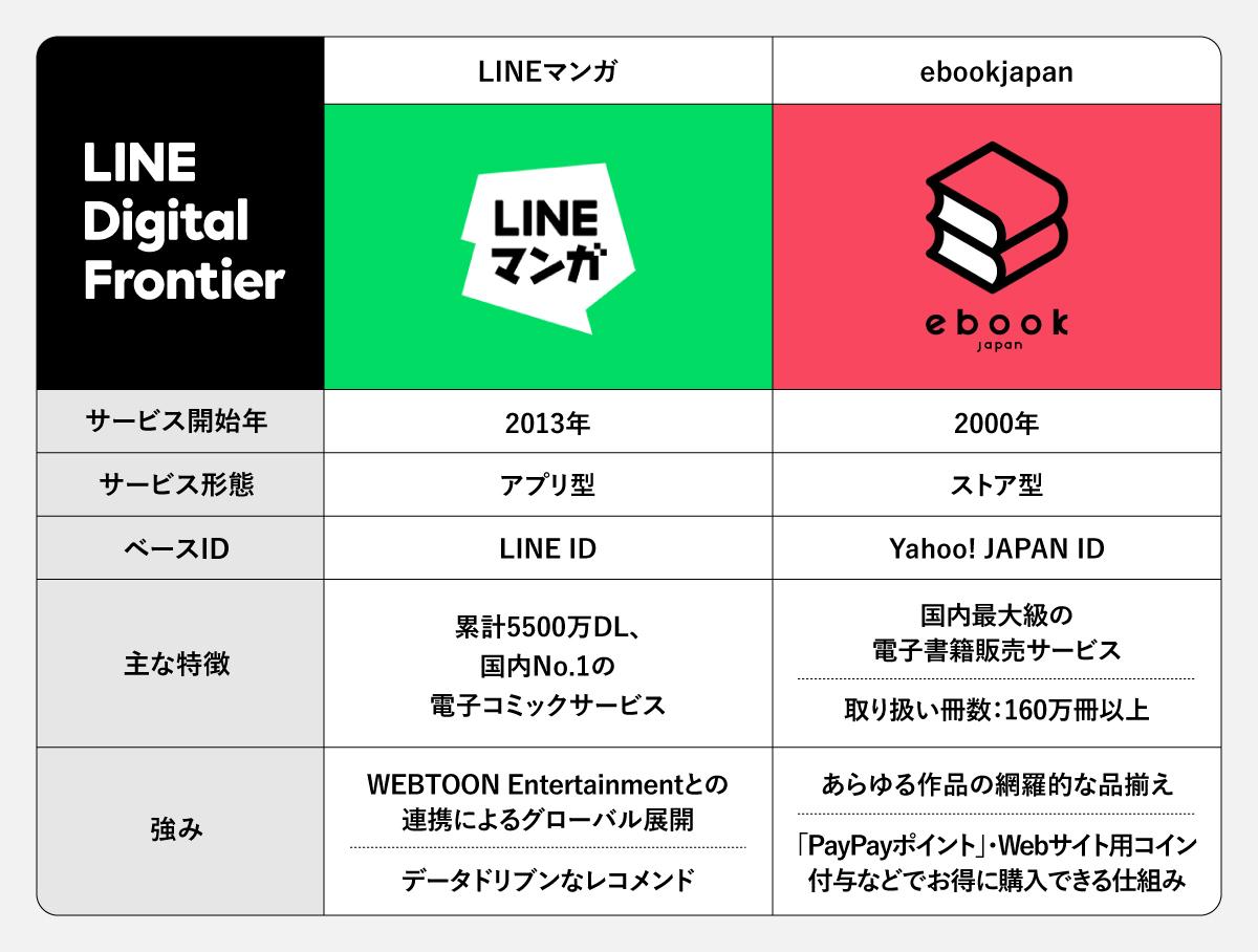 国産ウェブトゥーン、韓国で1位・1億ビュー突破。LINE Digital