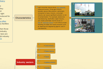 有料ソフト並みの機能が実質0円。一生モノの「マインドマップツール」を手に入れた