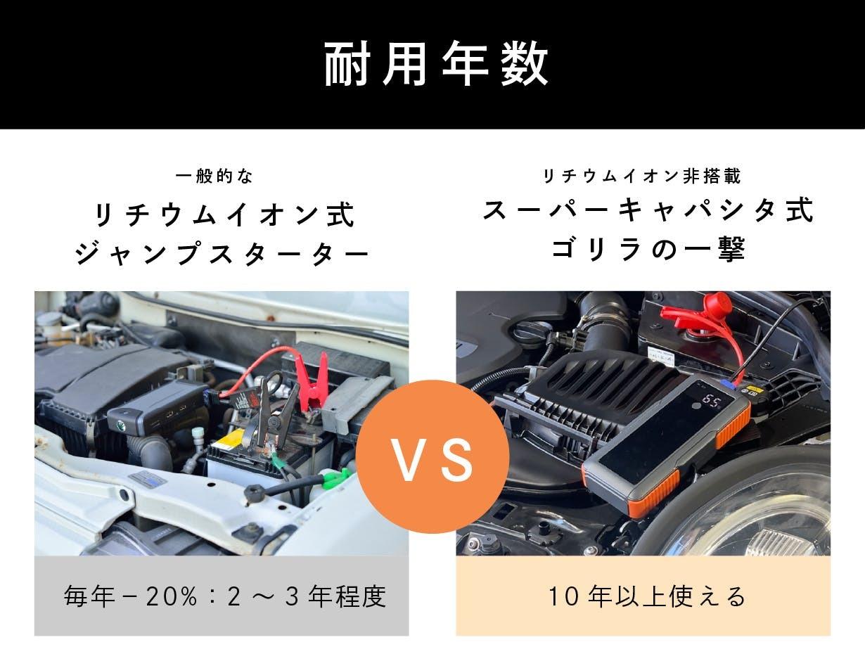 この1台でロードサービス不要❣バッテリー上がりを一発解決♪❤ジャンプスターター バッテリー上がり、ロードサービスを長時間待つ？ 安全に自力3分で解決