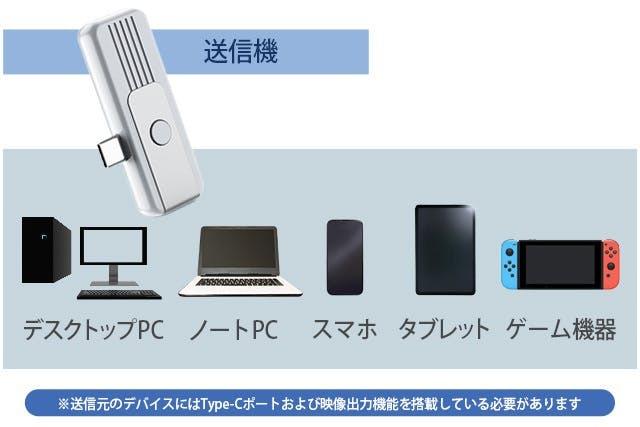PC・ゲーム機などのHDMIを無線で4K高画質テレビ スマホもゲーム機も、家族みんなの画面をテレビへ。無線なら手軽だよ