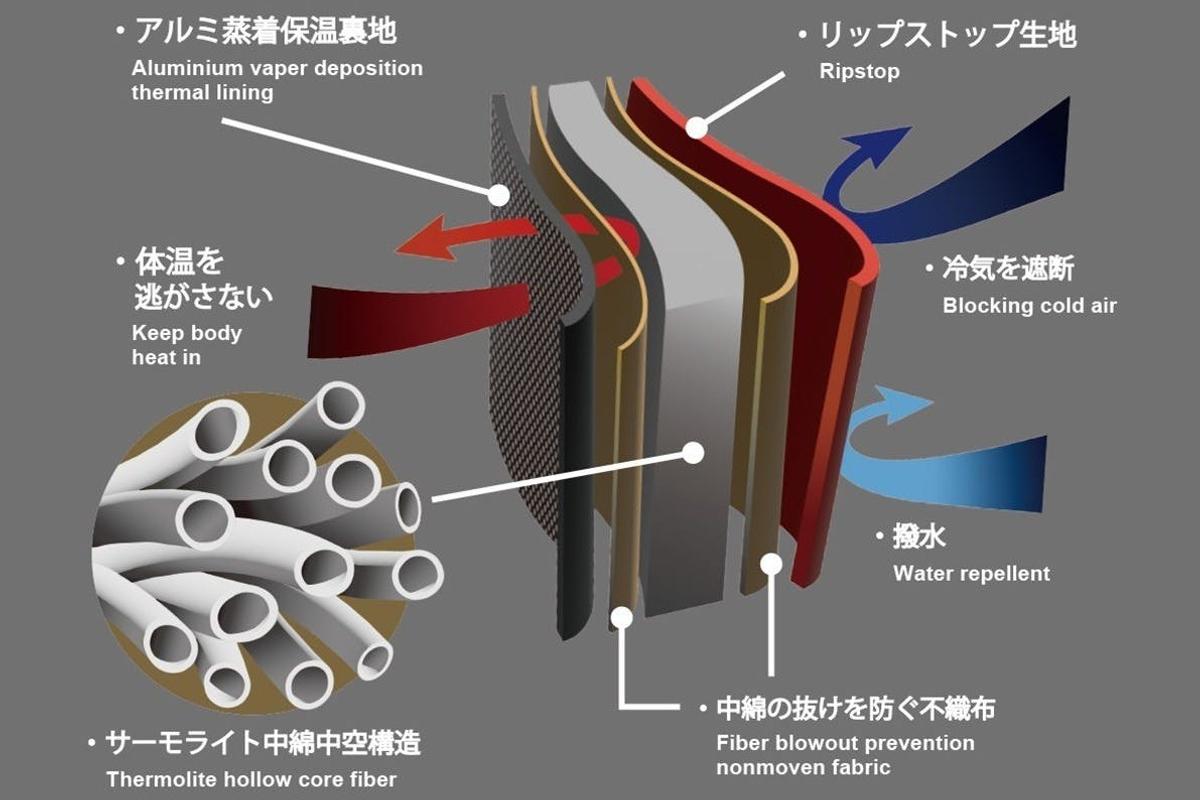 体温が暖房に。冬キャンプも災害時も安心の着る寝袋「モモンガ 