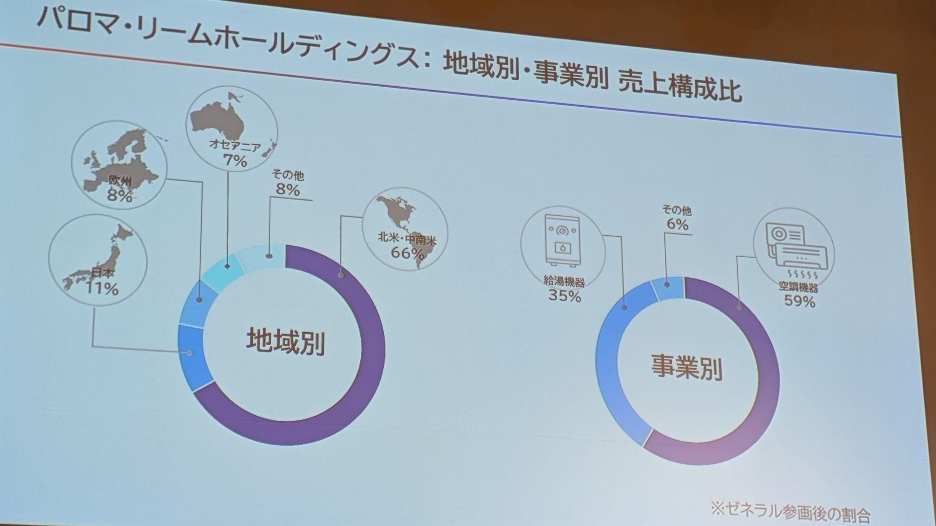 エアコン大手「富士通ゼネラル」消滅で何が変わるのか。給湯器パロマ 