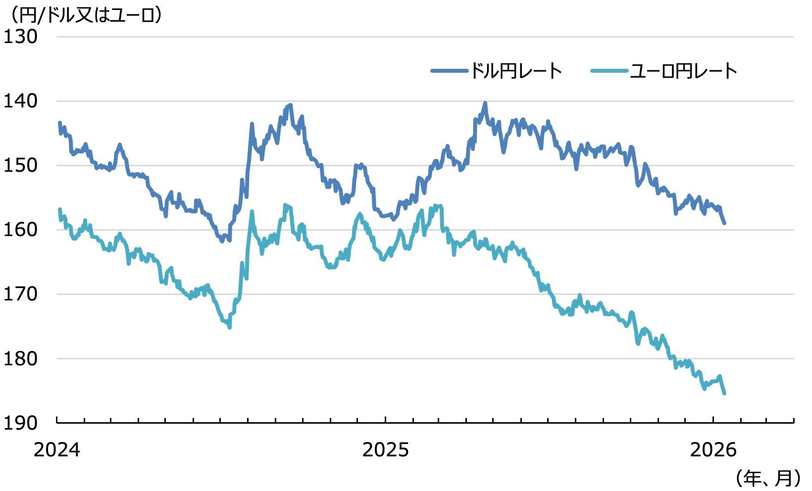 高市トレードの「円安」相場、解散総選挙で変わるのか…貴金属が銀やプラチナまで“高騰”した理由 | Business Insider Japan