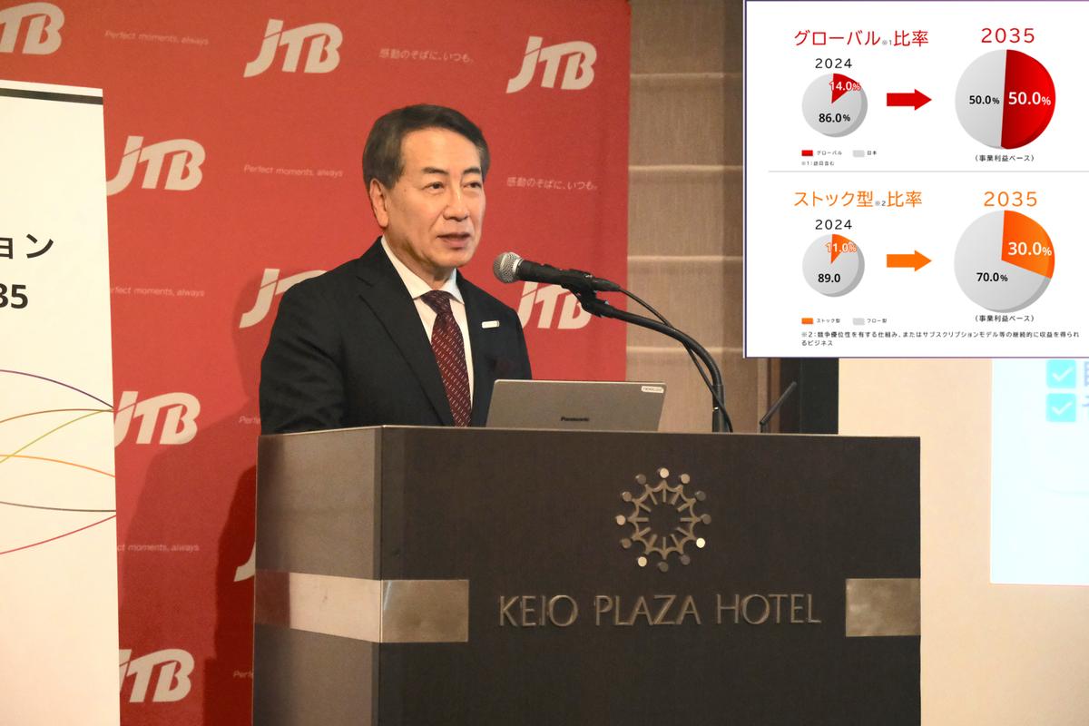 JTB社長が公表した、営利5倍の「10年プラン」は実現できるか...大手が3年刻みの「中期経営計画やめる」なか狙いは