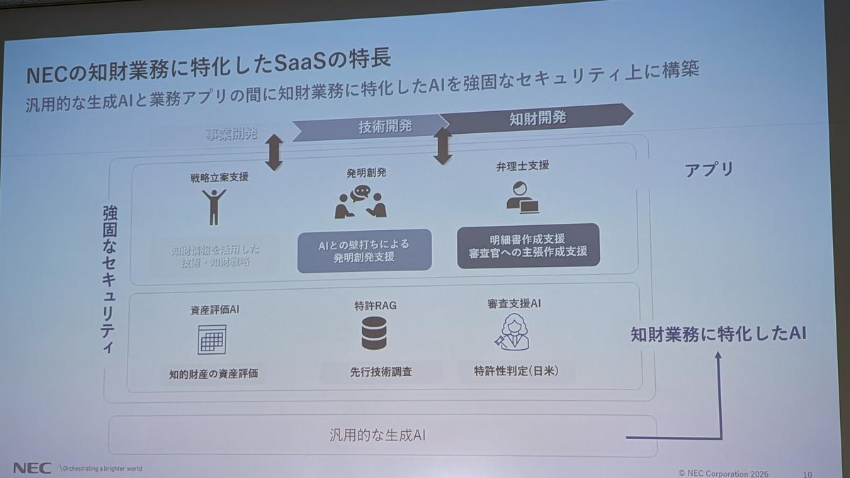 NECが知財AI開発で実現した「最大94%効率化」。特許調査は22時間から3時間へ | Business Insider Japan