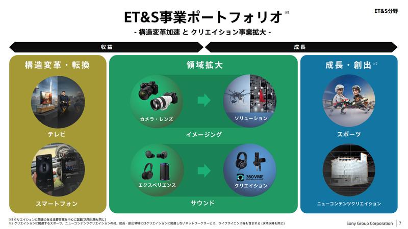 ET＆S事業のポートフォリオ