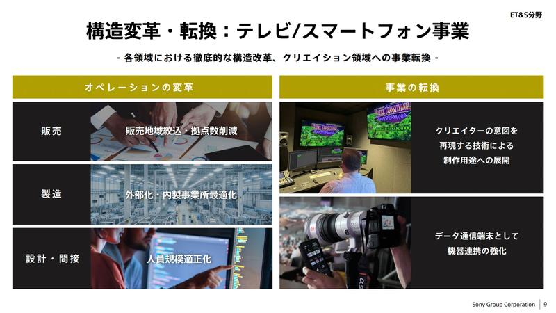 テレビとスマートフォンは構造変革が必要