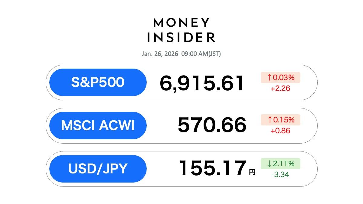 S&P500・オルカン 最新情報。20日は薄商い、欧州への「追加関税」示唆で世界株安リスク高まる | Business Insider Japan