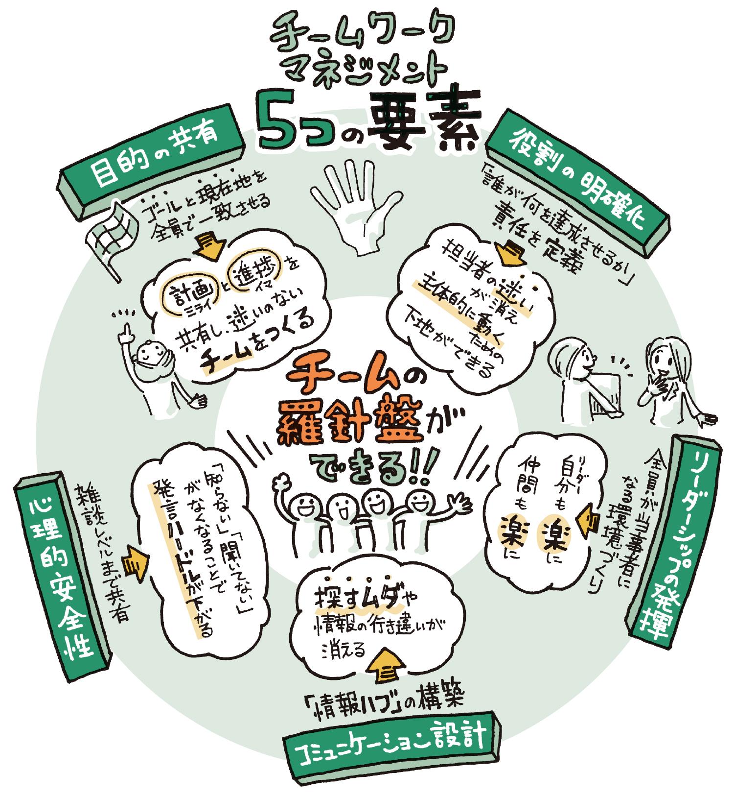 2〜3回しか着ていません。状態もすごくいいです。 【公式通販】