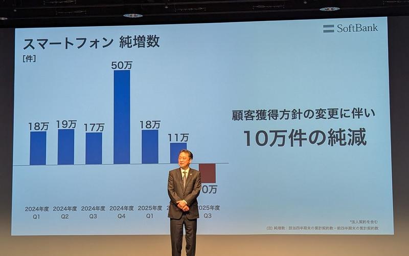 ソフトバンク スマートフォン純増数のスライド