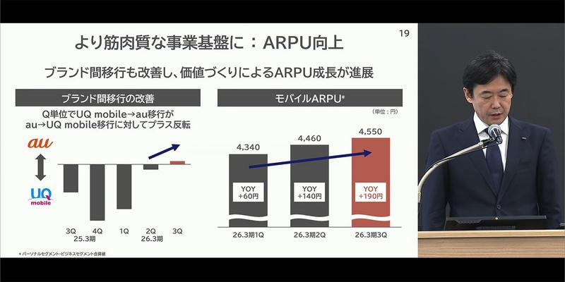 auからUQのスライド