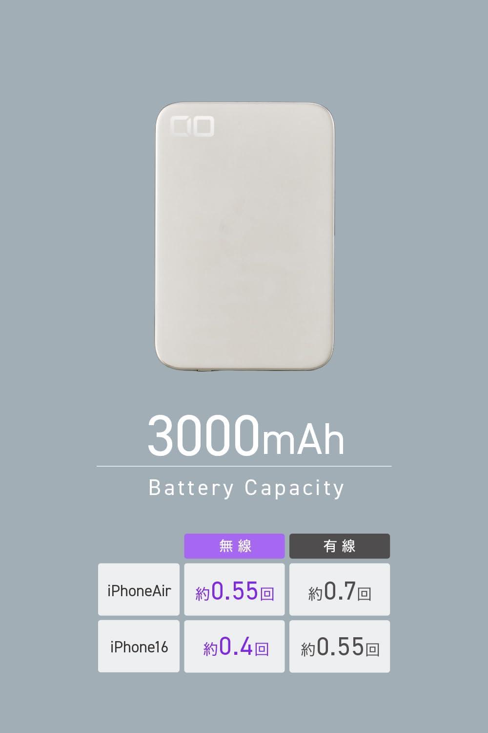 CIOの新作バッテリー、指で挟んで「薄すぎっ！」と叫びたくなるやつ