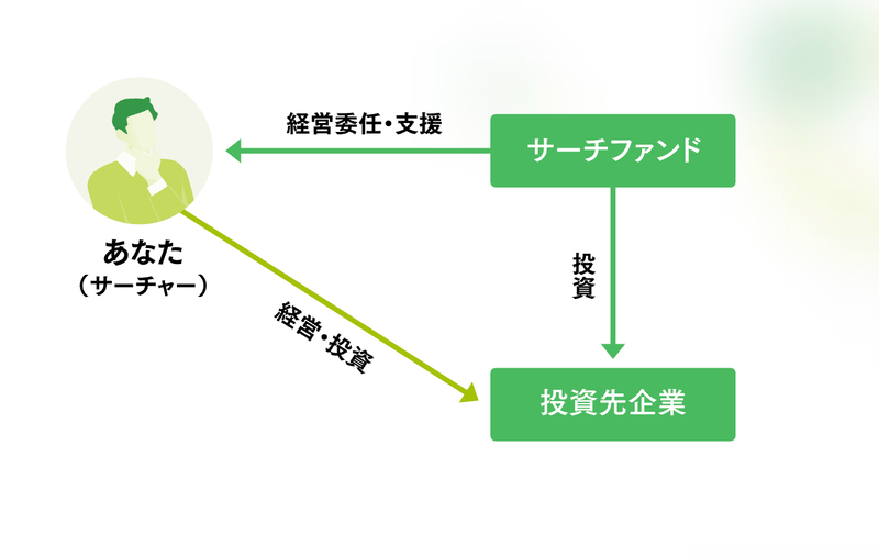 いつか起業」で終わるか、地方企業の「オーナー経営者」になるか。30