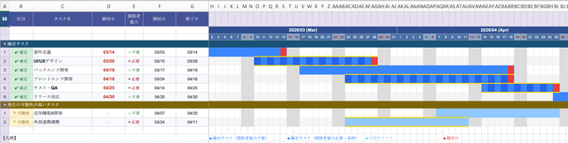 タスクごとのガントチャート例 (クリックして拡大)