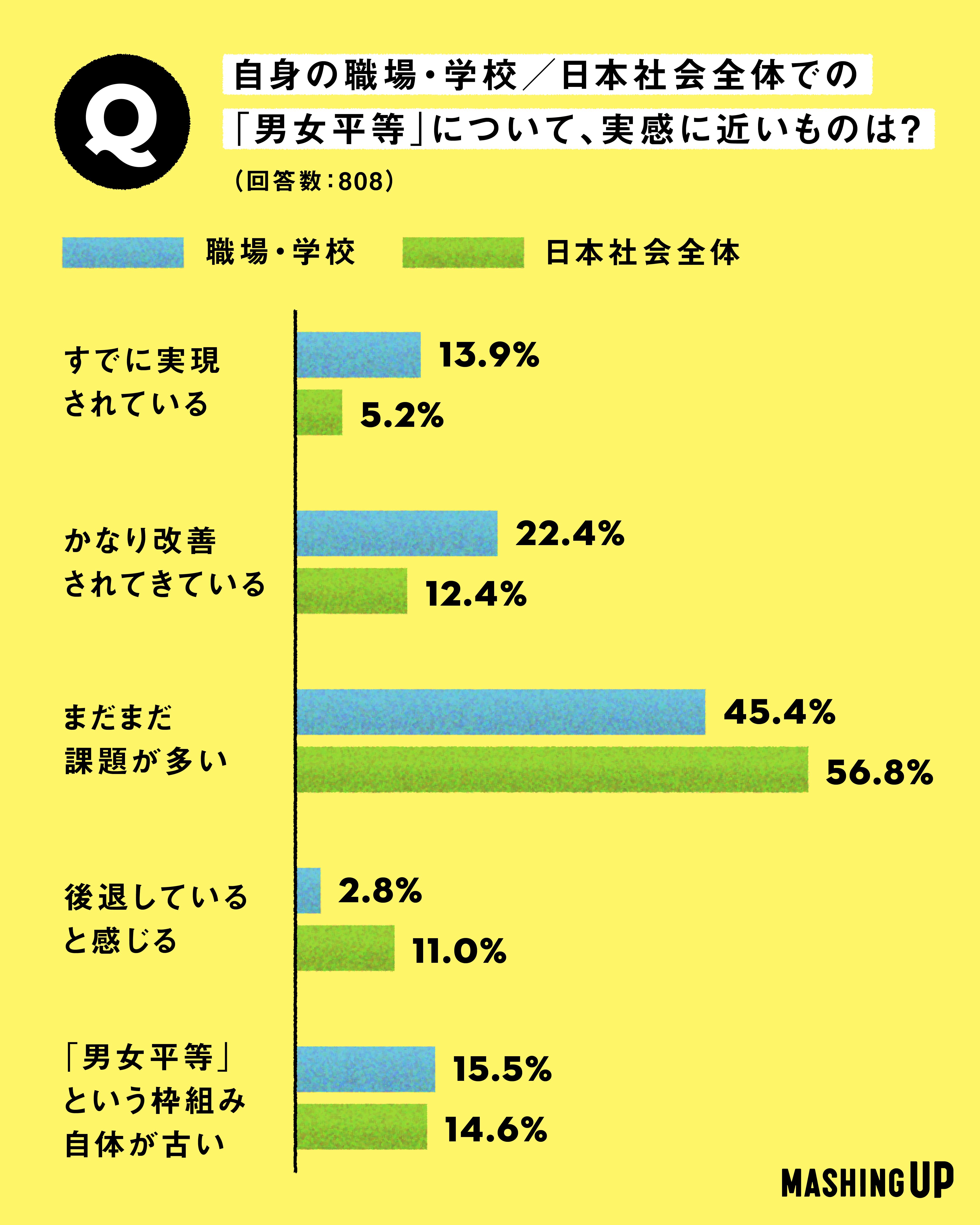 職場は変わった、社会は──？ 10代から60代、800人の「正直な答え」が