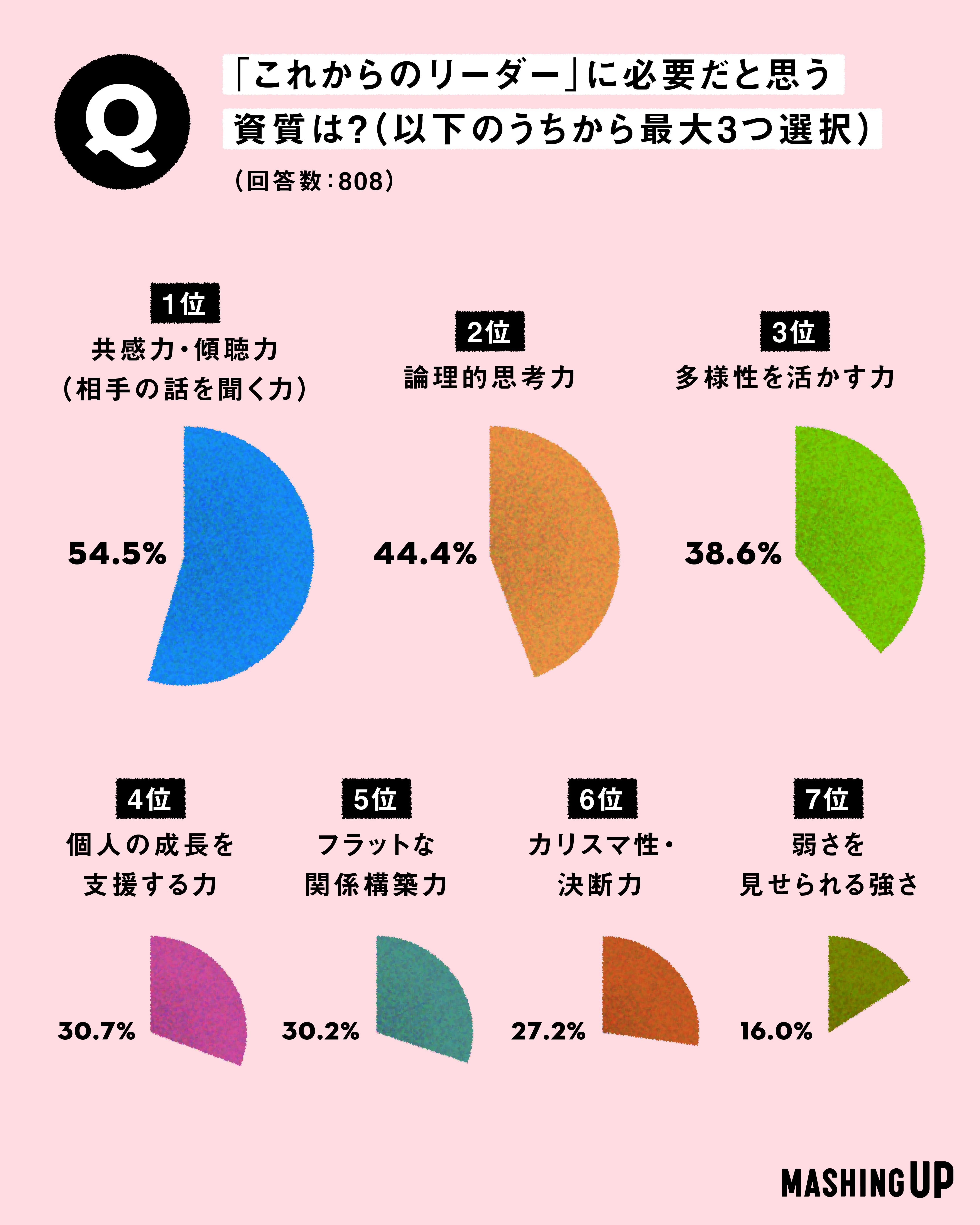 職場は変わった、社会は──？ 10代から60代、800人の「正直な答え」が