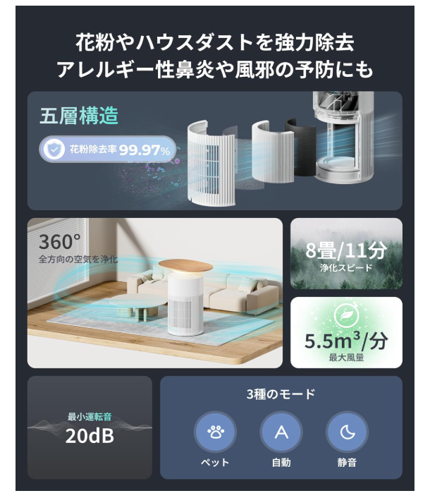 生活スペース確保できすぎ。SwitchBotの「1台4役」空気清浄機が過去最