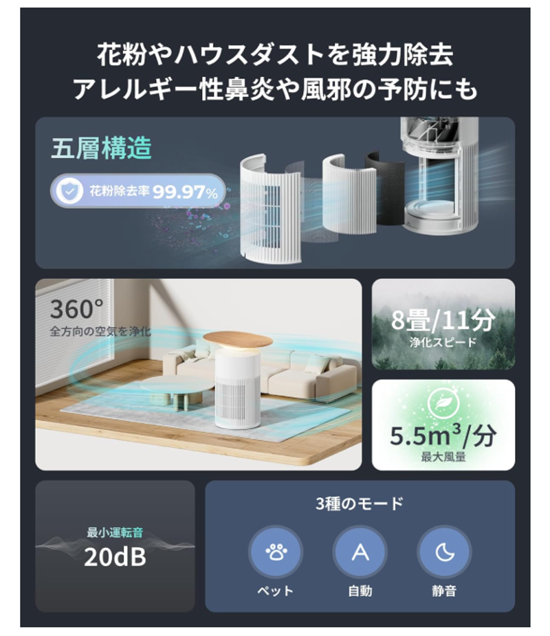 生活スペース確保できすぎ。SwitchBotの「1台4役」空気清浄機が過去最