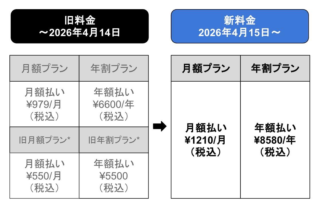 BI PREMIUM 料金改定、および「PREMIUMニュースレター」4月開始の BI PREMIUM 料金改定、および「PREMIUMニュースレター」4月開始の