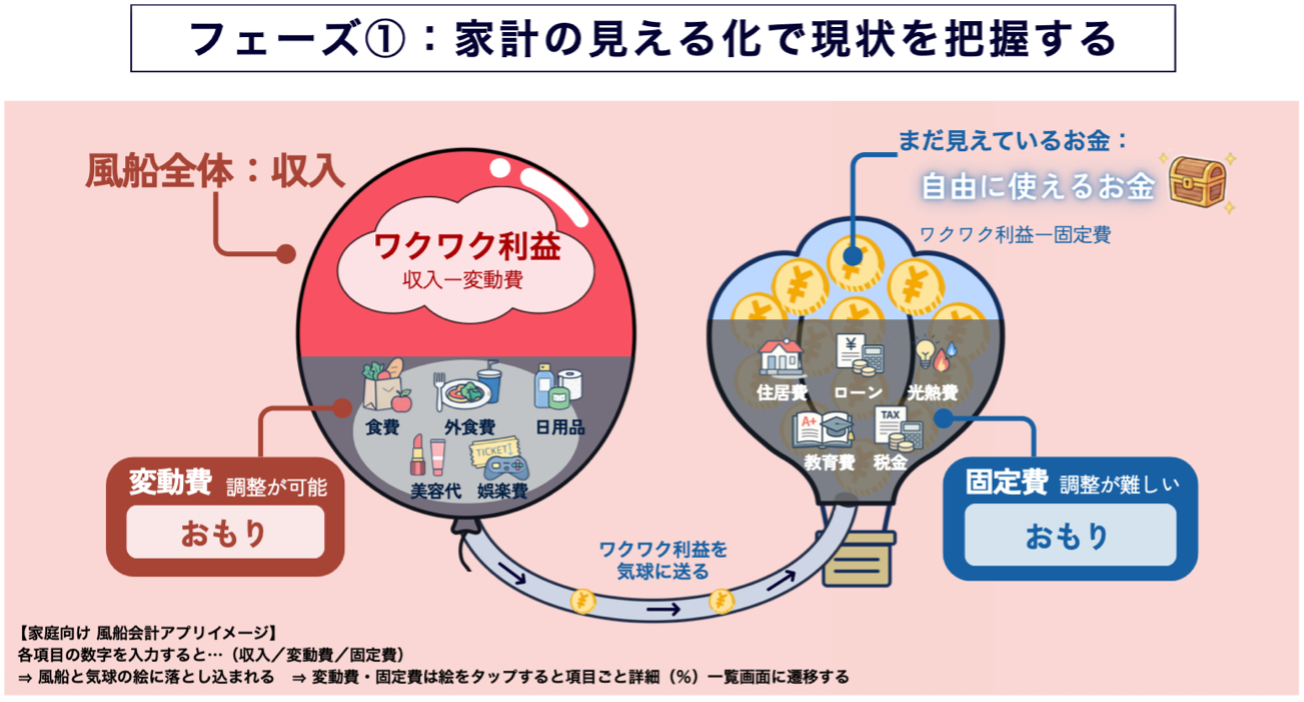 お金の不安を払拭し、家庭円満になる「風船会計メソッド」。YouTubeで
