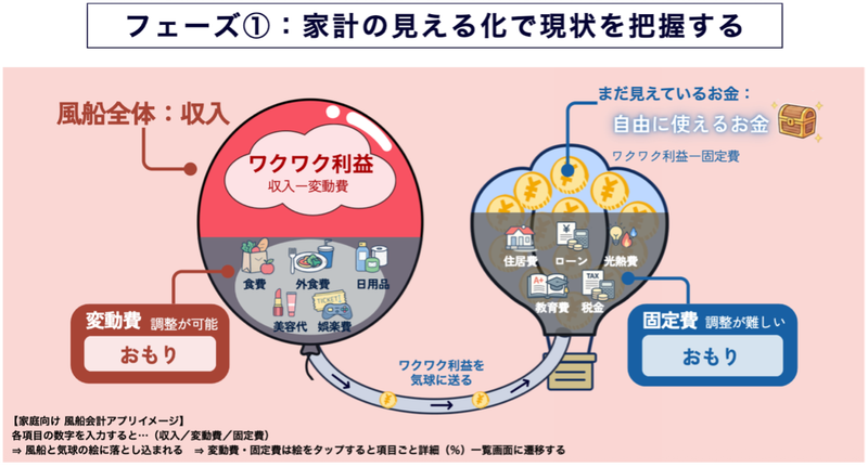 お金の不安を払拭し、家庭円満になる「風船会計メソッド」。YouTubeで
