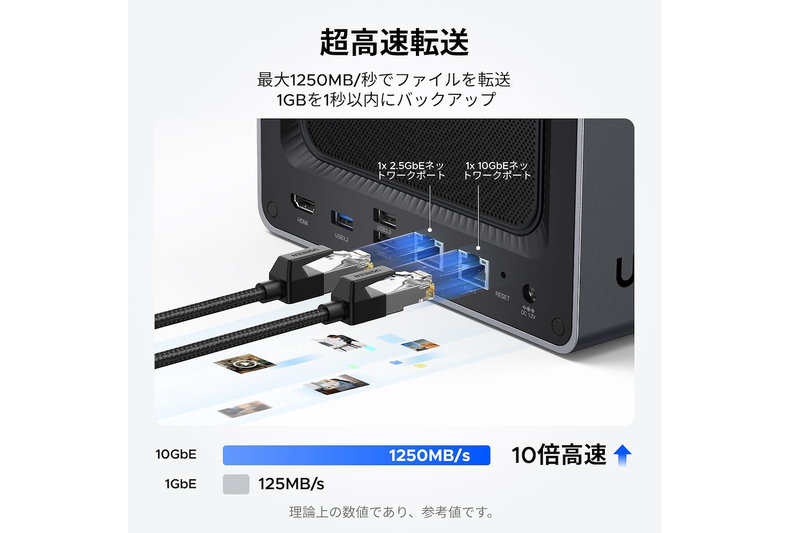 読者向け特別クーポン付】UGREENのNASyncシリーズでデータ管理を一元化
