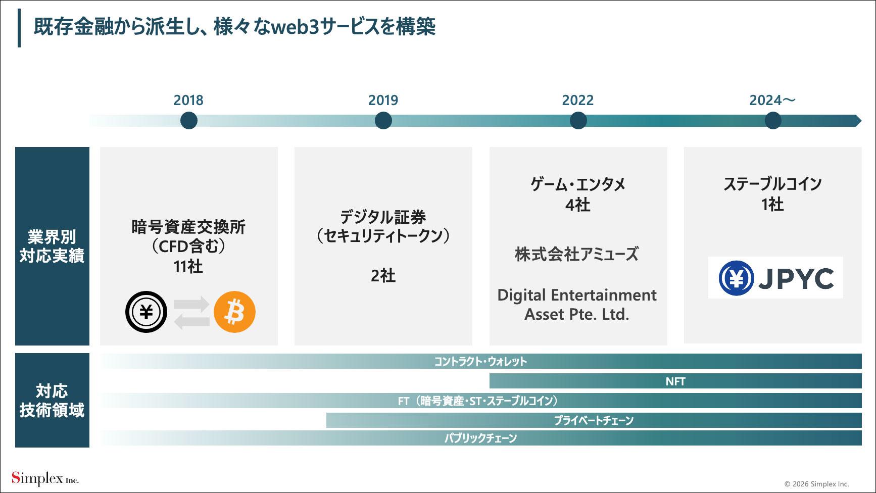 web3は、いよいよ「日常」になる。ステーブルコインという突破口
